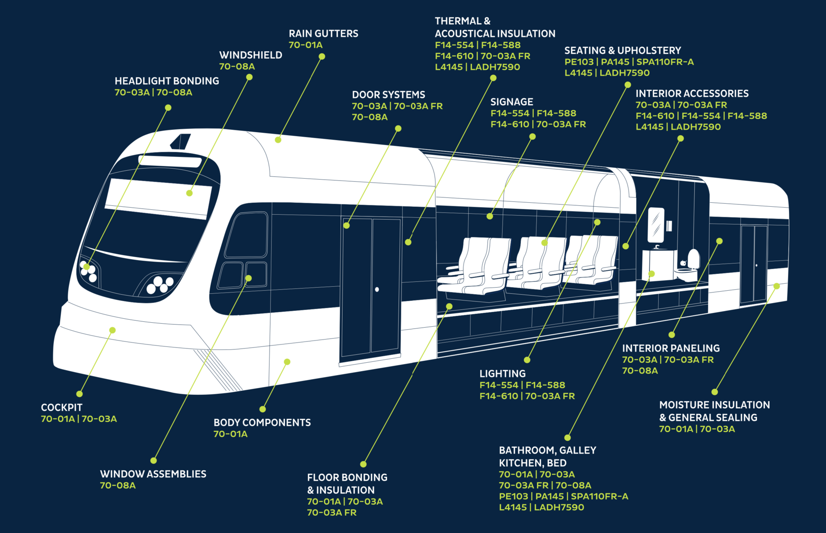 bostik-adhesive-applications-for-rail.png